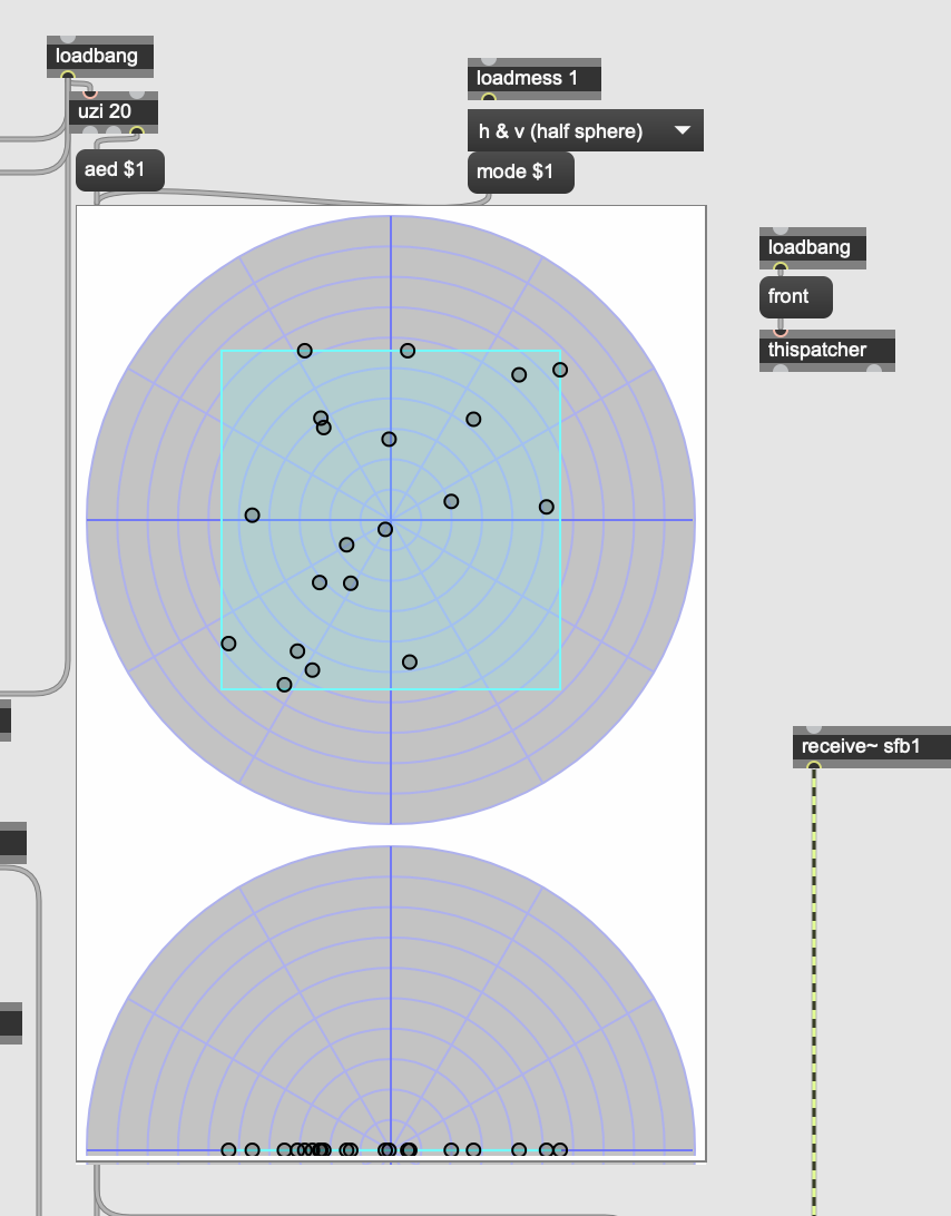 Ambisonic sound diffusion in Mäander, based on MaxMSP externals by ICST Zurich. The speed of movements of the swarm elements is controlled by a real-time analysis of the instrumental pitches.